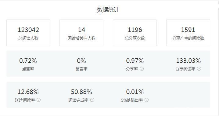 微信公众号阅读量