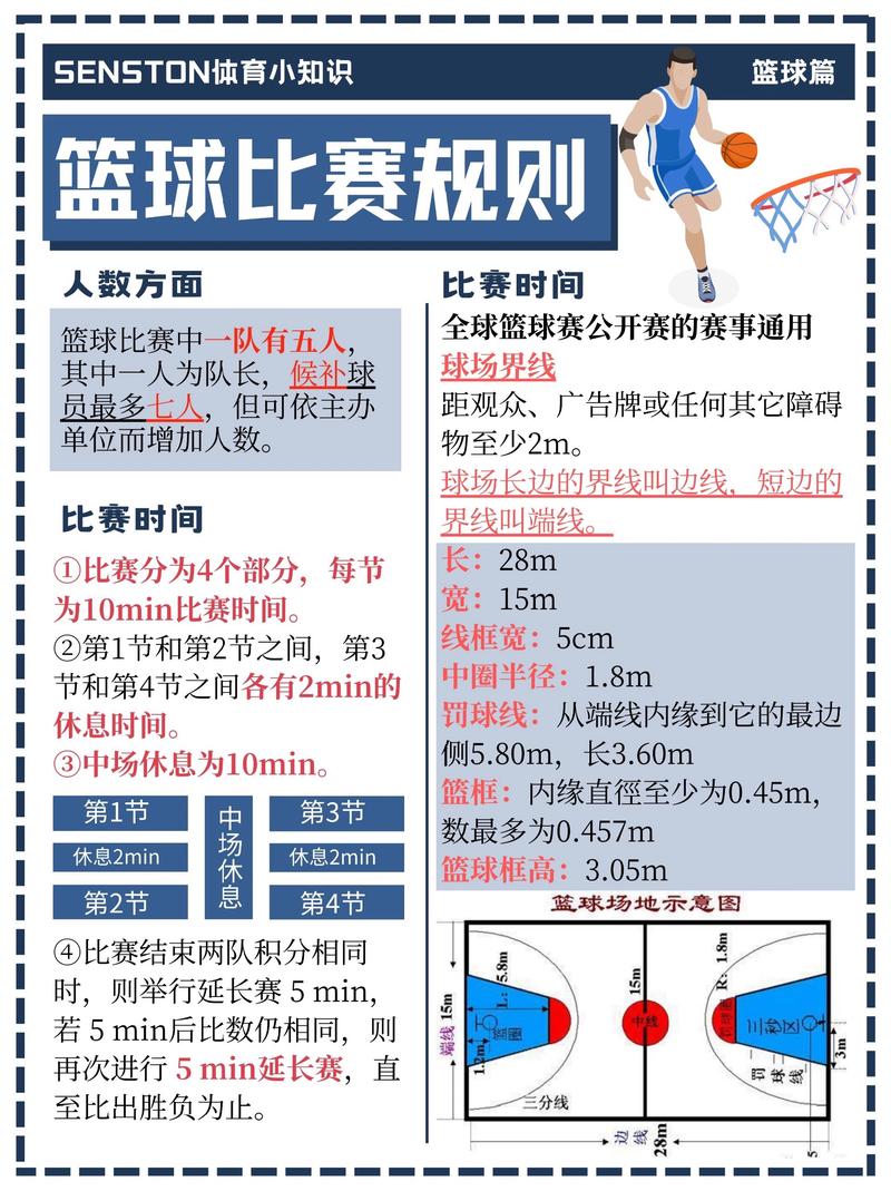 三人篮球规则全部详细