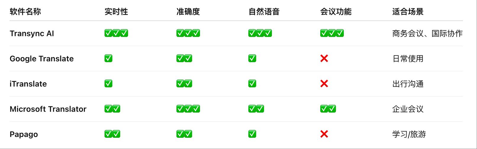 实时音频翻译软件