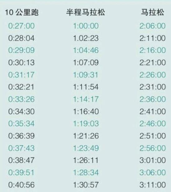 迷你马拉松比赛多少公里