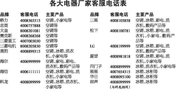 三星打印机400客服电话是多少