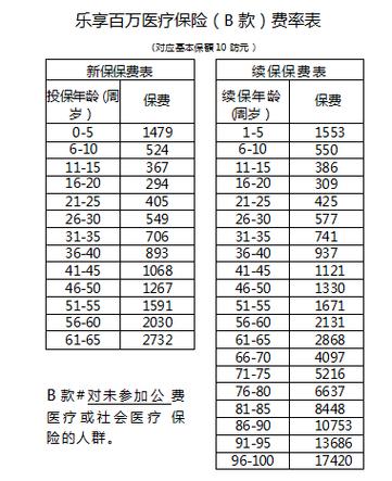 太平洋乐享百万报销要求