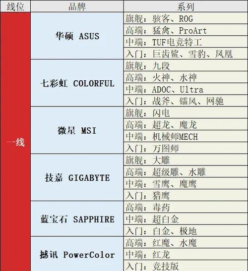 显卡哪个牌子质量靠谱