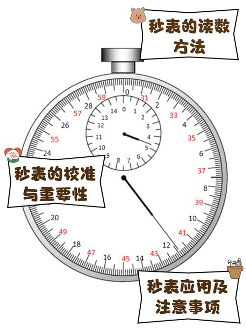 纯跑秒表下载