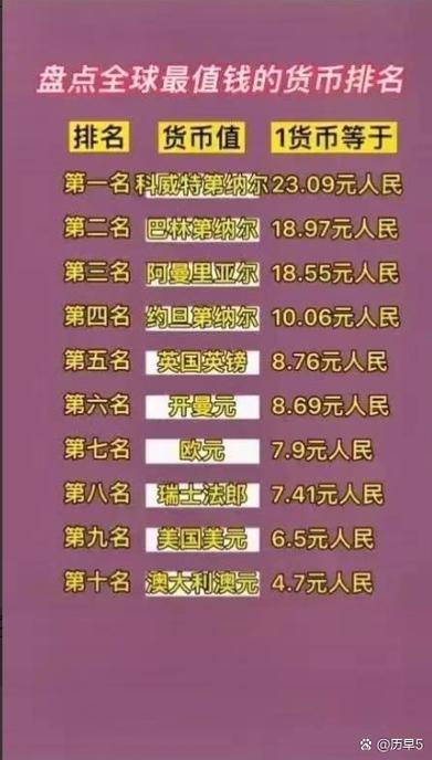 主流货币排行