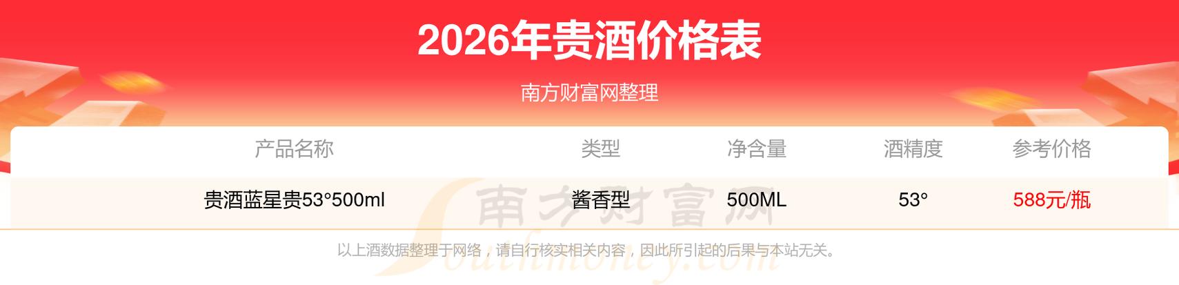 贵酒价格是多少截图2