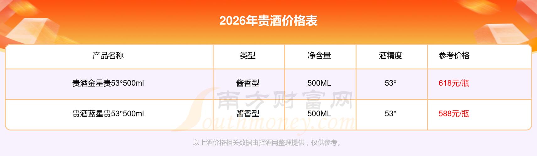 贵酒价格是多少截图3