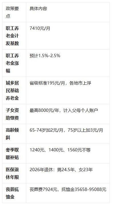 退休金计算公式2026年