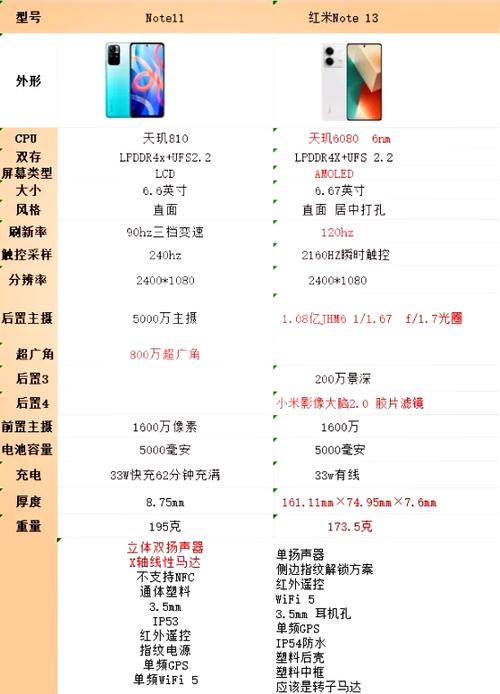 红米note11三个版本区别