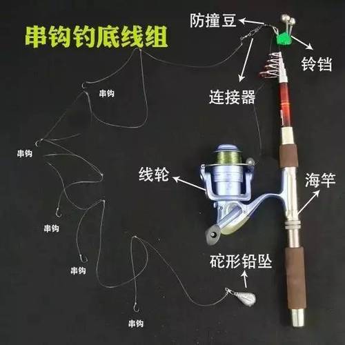 海钓杆怎么组装图解