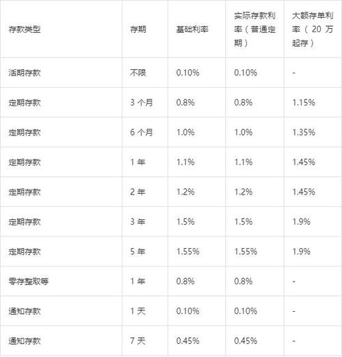 定期存款利息到账时间
