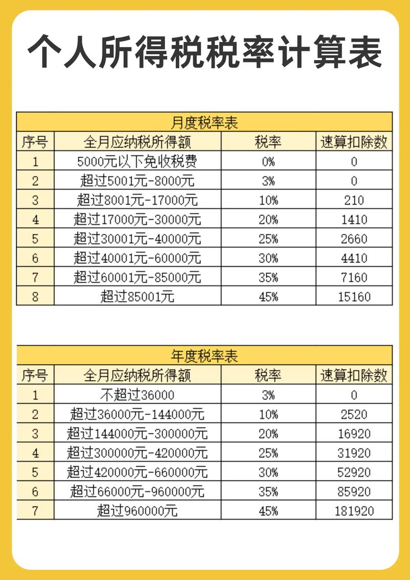 14000交税对照表