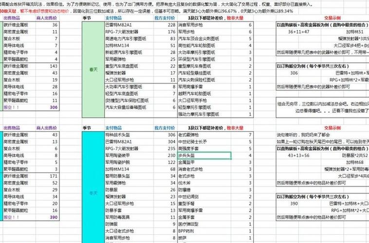 活下去兑换码截图2