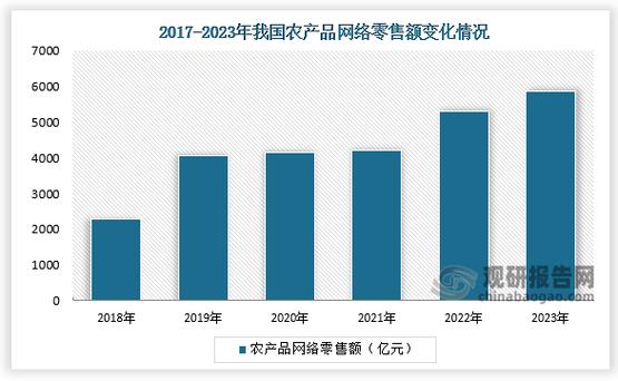 农产品在哪个电商平台销售比较好