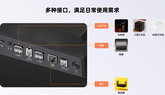 d2视频接口