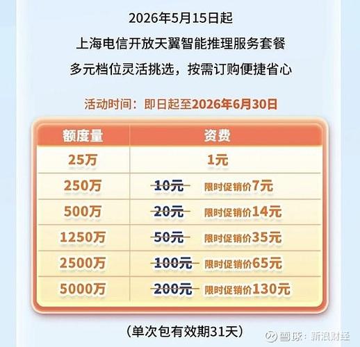 电信套餐2025新套餐