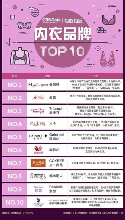 内衣品牌排行榜
