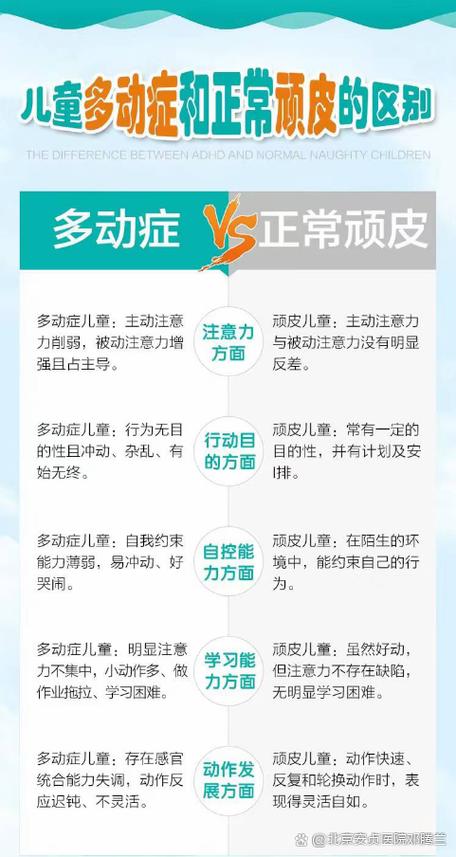 多动商数值正常范围