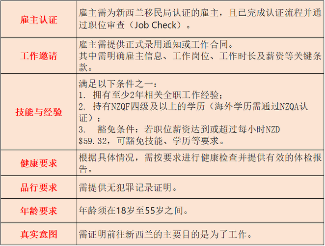 新西兰雇主直招信息网