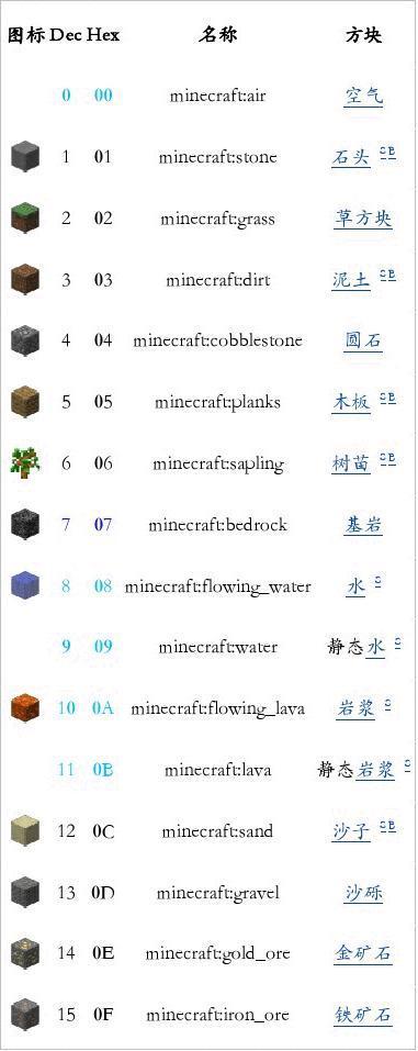 我的世界玩家id是什么