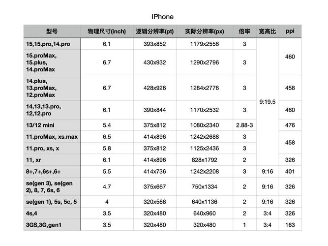 Xs自带白点值是多少