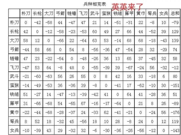 经典群英三国兵种克制