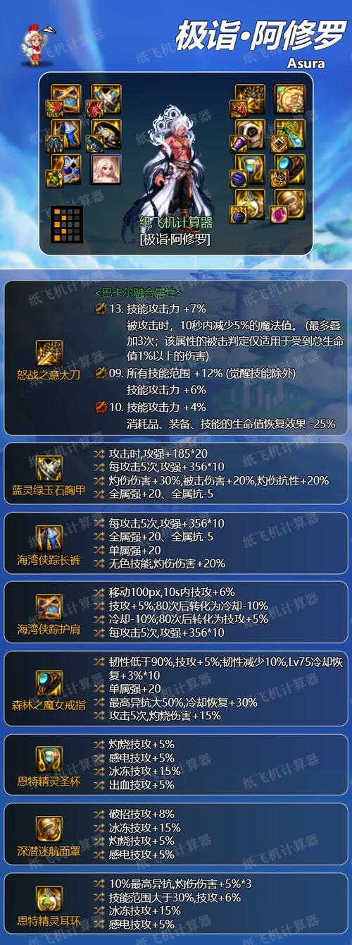 dnf神界装备在哪升级
