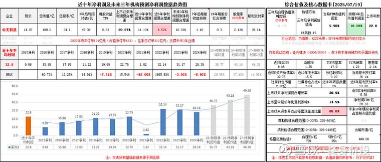 中天科技未来有大行情截图2