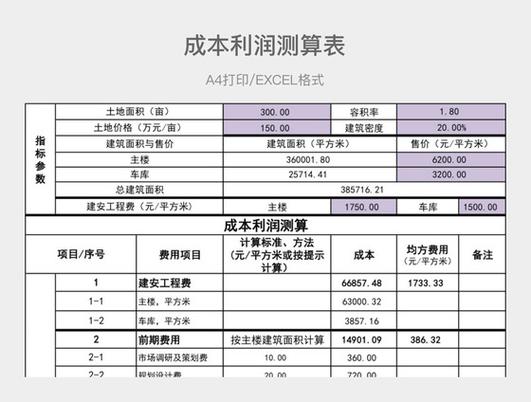 财务表 成本利润