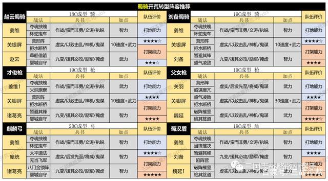 开荒最佳阵容排名三国志截图3