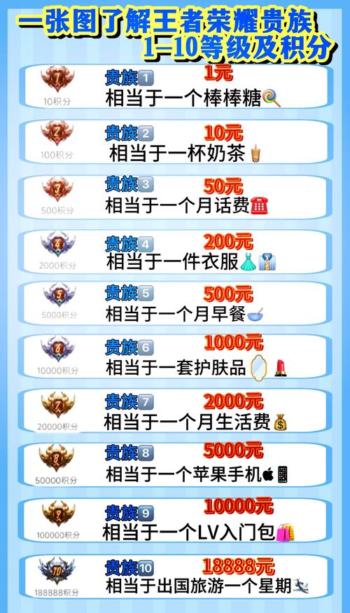 王者贵族要多少钱