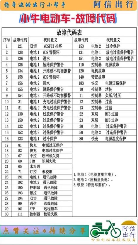 小牛电动车63故障码