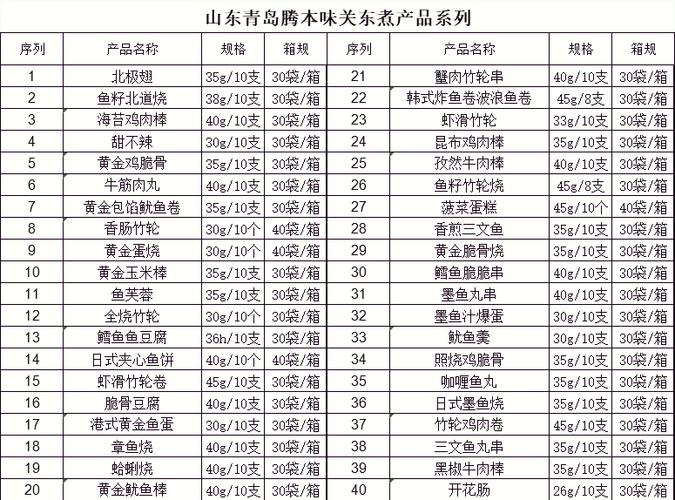 关东煮价格表图片大全