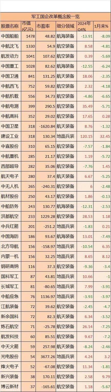 概念股股票