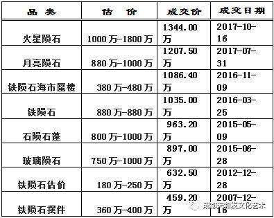 陨石价格表