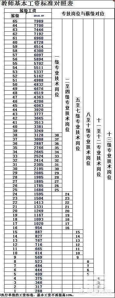 教师薪资对照表2023年