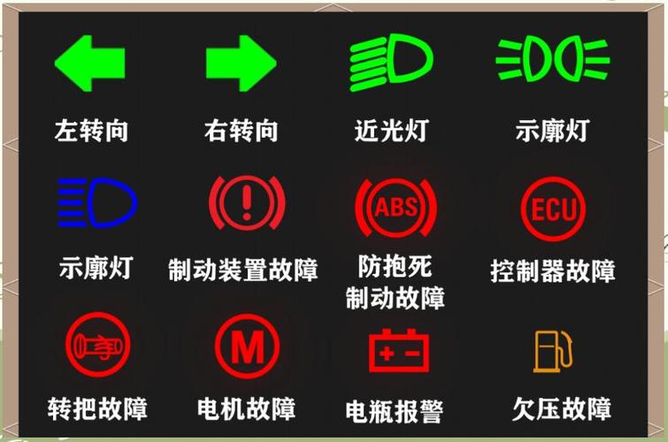 电动车仪表盘故障灯m截图2