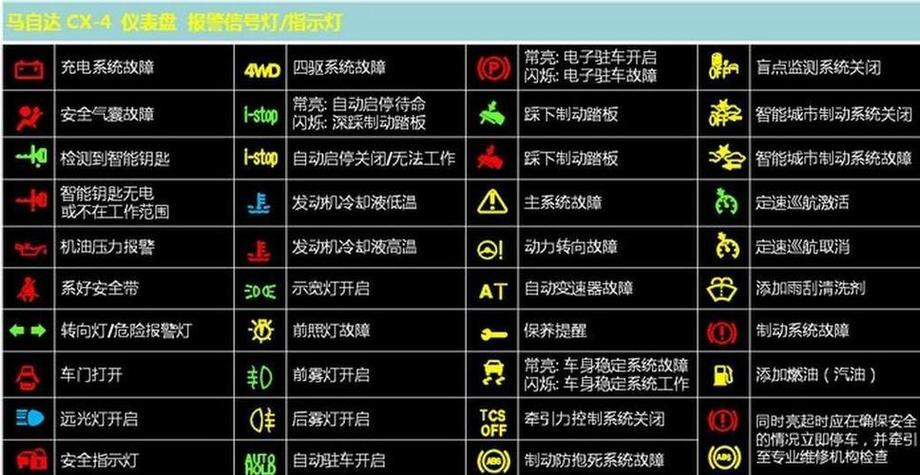 电动车仪表盘故障灯m截图3