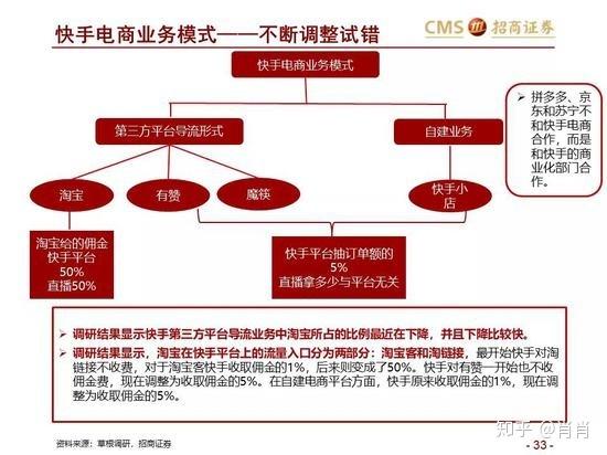 抖音签约怎么解除关系截图2