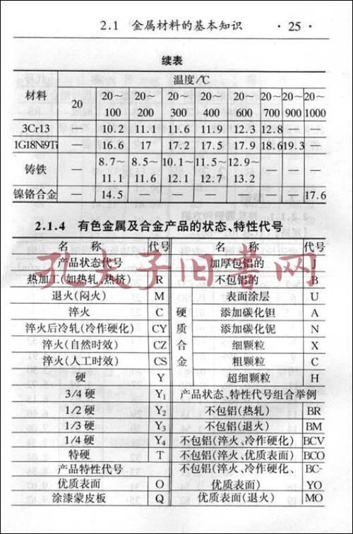 五金手册电子版pdf截图3