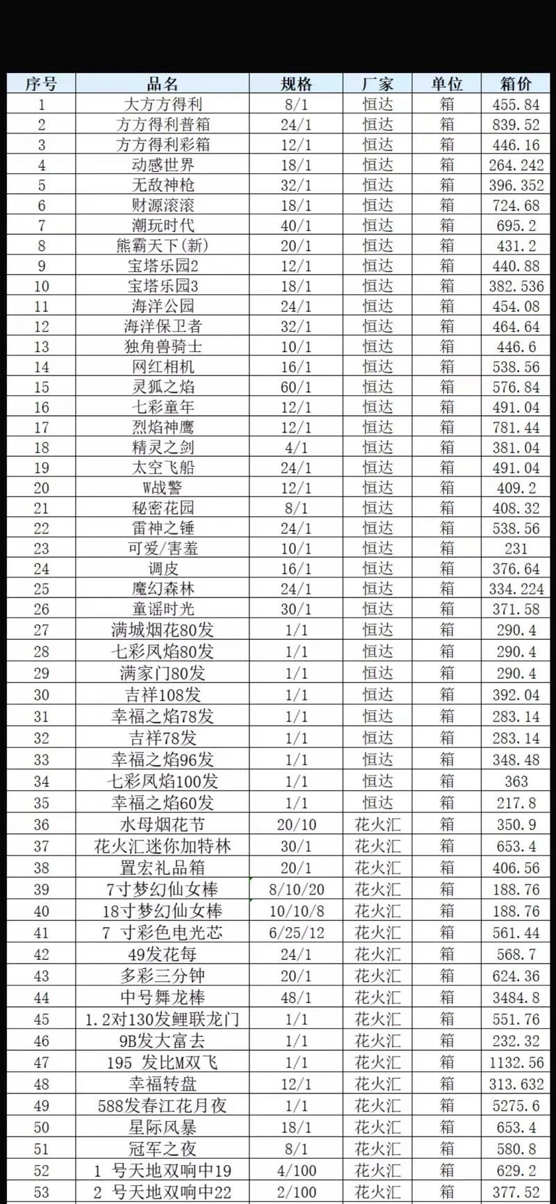 烟花一般多少钱
