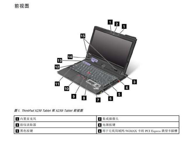 联想x230功能图解