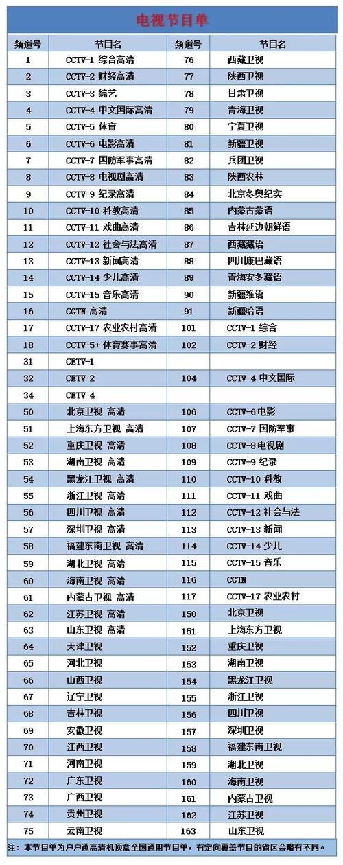 全球卫星频道10000台直播中文最新版截图1