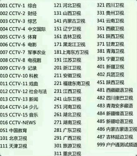 全球卫星频道10000台直播中文最新版截图3