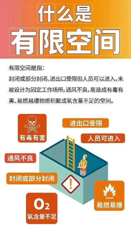有限空间什么意思