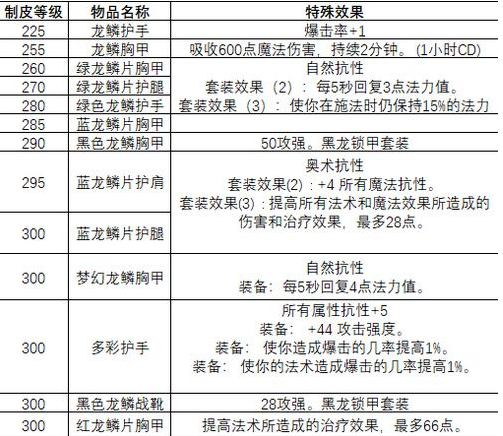 部族制皮任务流程