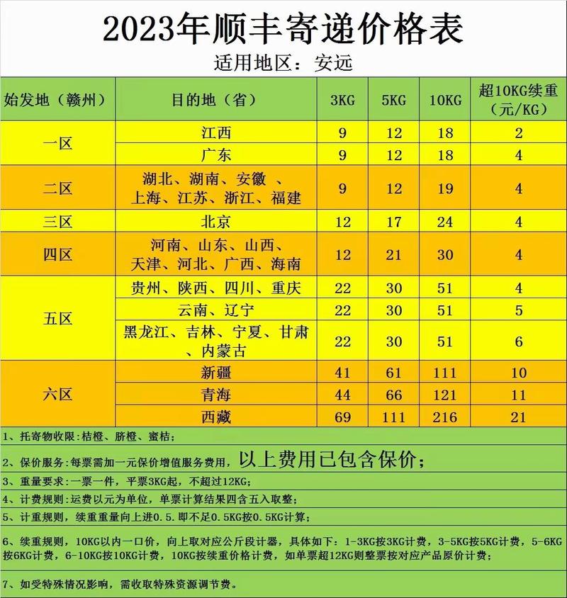 顺丰寄香港收费标准
