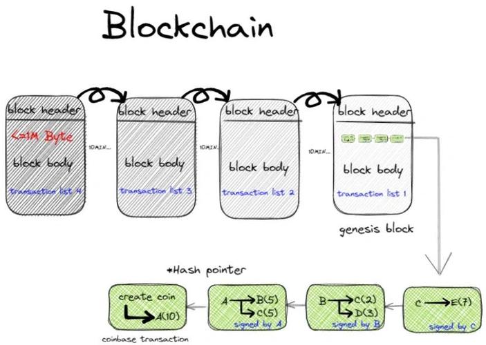 block挖矿项目
