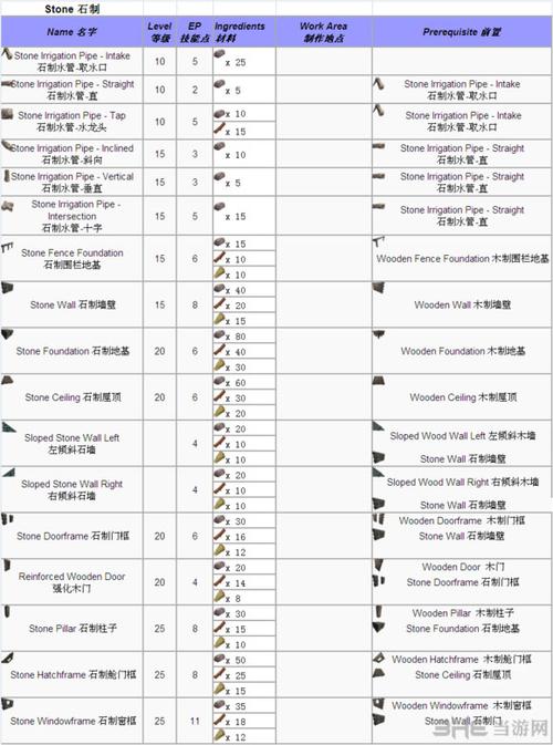 方舟制作东西截图3