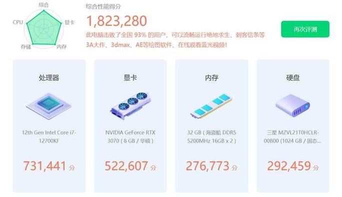 鲁大师性能测试多少分算好